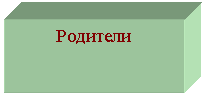 Подпись: Родители