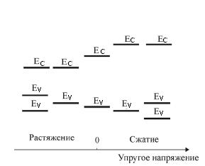 C:\Documents and Settings\Admin\Мои документы\Мои рисунки\напряжения.JPG