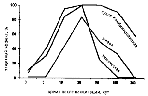 Рис. 3.