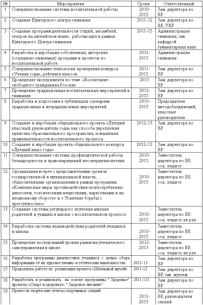 Подпись: