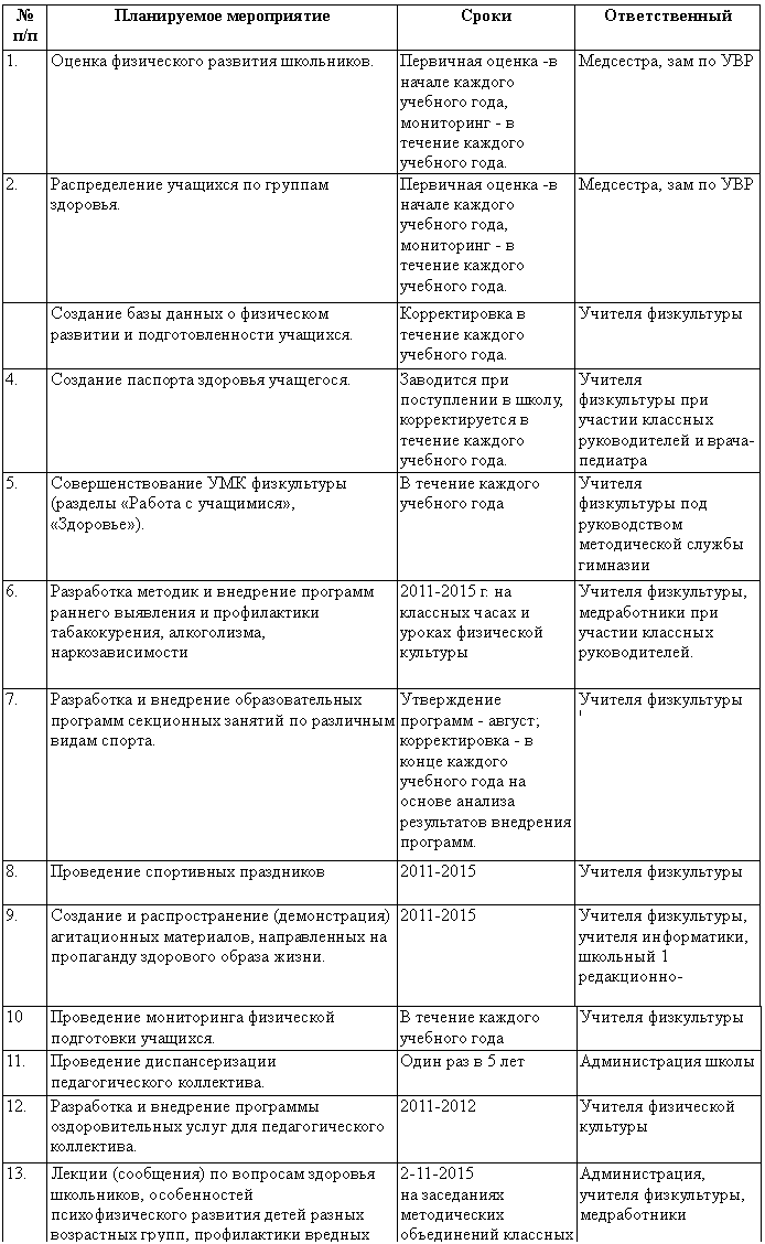 Подпись: