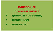 Подпись: Войловская
основная школа
• дошкольное звено;
• начальное;
• основное;
• предпрофильное.