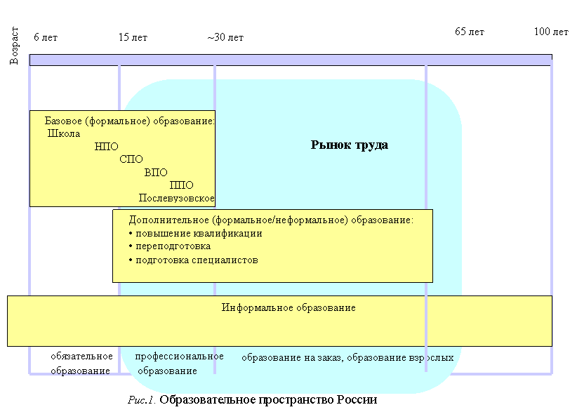 Как мониторинг связан с образовательной программой