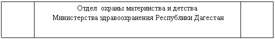 ����-�����: ������� �������: ����� ������ ����������� � �������
 ������������ ��������������� ���������� ��������
