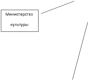������� 2: ������������
��������
