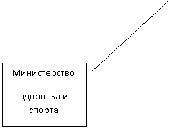 ������� 2: ������������
�������� � ������
