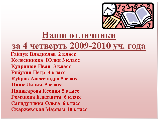Подпись:
Наши отличники
за 4 четверть уч. года
Гайдук Владислав 2 класс
Колесникова Юлия 3 класс
Кудряшов Иван 3 класс
Рябухин Петр 4 класс
Кубрак Александра 5 класс
Пинк Лилия 5 класс
Поникарова Ксения 5 класс
Романова Елизавета 6 класс
Сагидуллина Ольга 6 класс
Скаржевская Мариам 10 класс