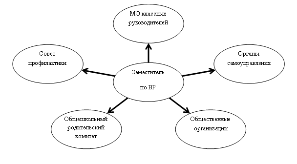 Радиальная диаграмма