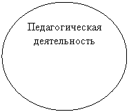 ����: �������������� ������������