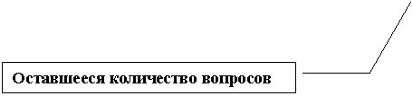 ������� 3: ���������� ���������� ��������