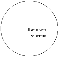 ����: �������� �������

