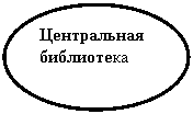 ����: ����������� ����������