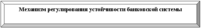 �������� �����: �������� ������������� ������������ ���������� �������