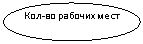����: ���-�� ������� ����