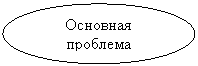 ����: �������� 
��������

