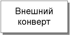 �������: ������� ���-����