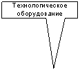 Прямоугольная выноска: Технологическое
оборудование
