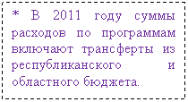 Подпись: