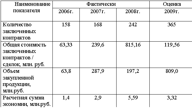 �������:
