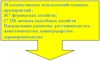 ������� �� �������� ����: 18 <a title=