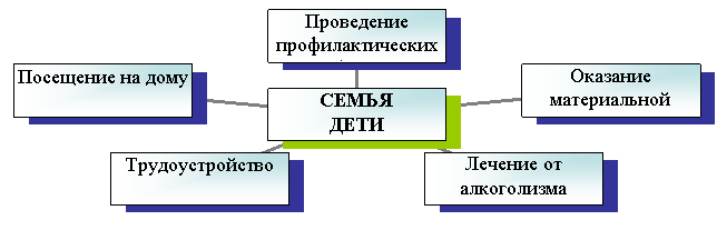 Радиальная диаграмма