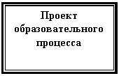 �������: ������ ���������������� ��������