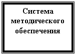 �������: ������� ������������� �����������