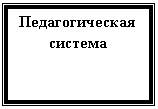 �������: �������������� �������