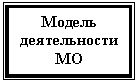 �������: ������ ������������ ��