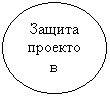 ����: ������ ��������