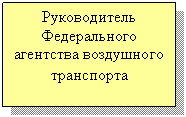 �������: ������������
������������
��������� ����������
����������
