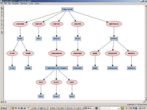 ������ ���������� ��������� � uDraw (Graph)