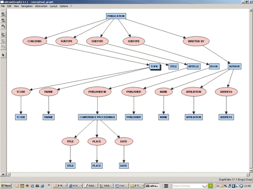 ������ ������������� ��������� uDraw (Graph) � ������ drag&drop