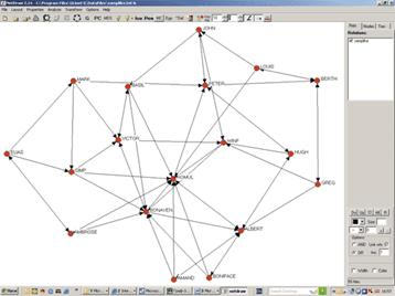 ����������� ������������ ������ � NetDraw (18 �����)