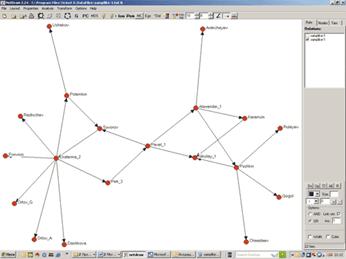 �������� �����, ���������� � ������� ��������� NetDraw