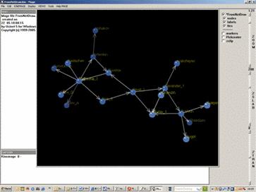 ����������� 3D-������������� ����� (NetDraw)