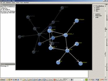 ����������� ����������� � 3D-������� ����� (NetDraw)