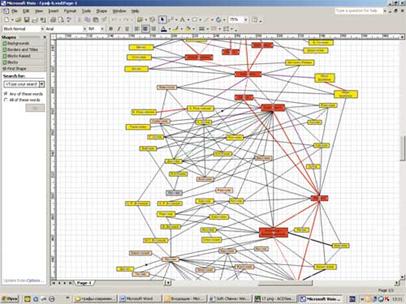 �������� ����� � ��������� Visio