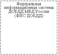 �������: ����������� <a title=