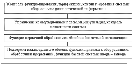 �������: 