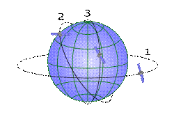http://upload.wikimedia.org/wikipedia/ru/thumb/7/7d/Communications_satellite_orbits.svg/250px-Communications_satellite_orbits.svg.png