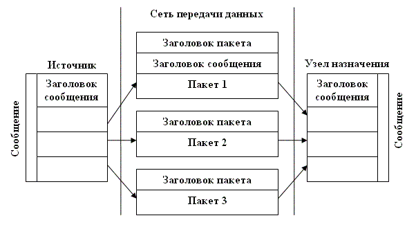 http://library.tuit.uz/lectures/sis_telemat/Texnologii_peredachi_dannix.files/image016.gif