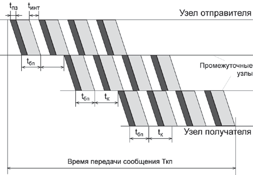 http://*****/~aad/networkbasics/network/networkbasics/7/7-2.gif