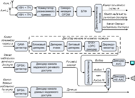 ����2 ����� �������� �������-2.emf