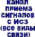 ����� 
������
�������� 
� ��� 
(��� ���� 
�����)