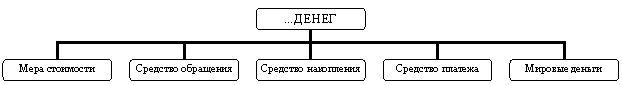 ��������������� ���������