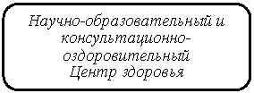 Скругленный прямоугольник: Научно-образовательный и консультационно-оздоровительный
Центр здоровья