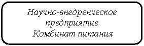 ����������� �������������: ������-������������� 
�����������
 �������� �������
