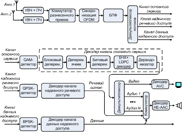 ����2 ����� �������� �������-2.emf