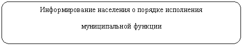 ����������� �������������: �������������� ��������� � ������� ���������� 
������������� �������
